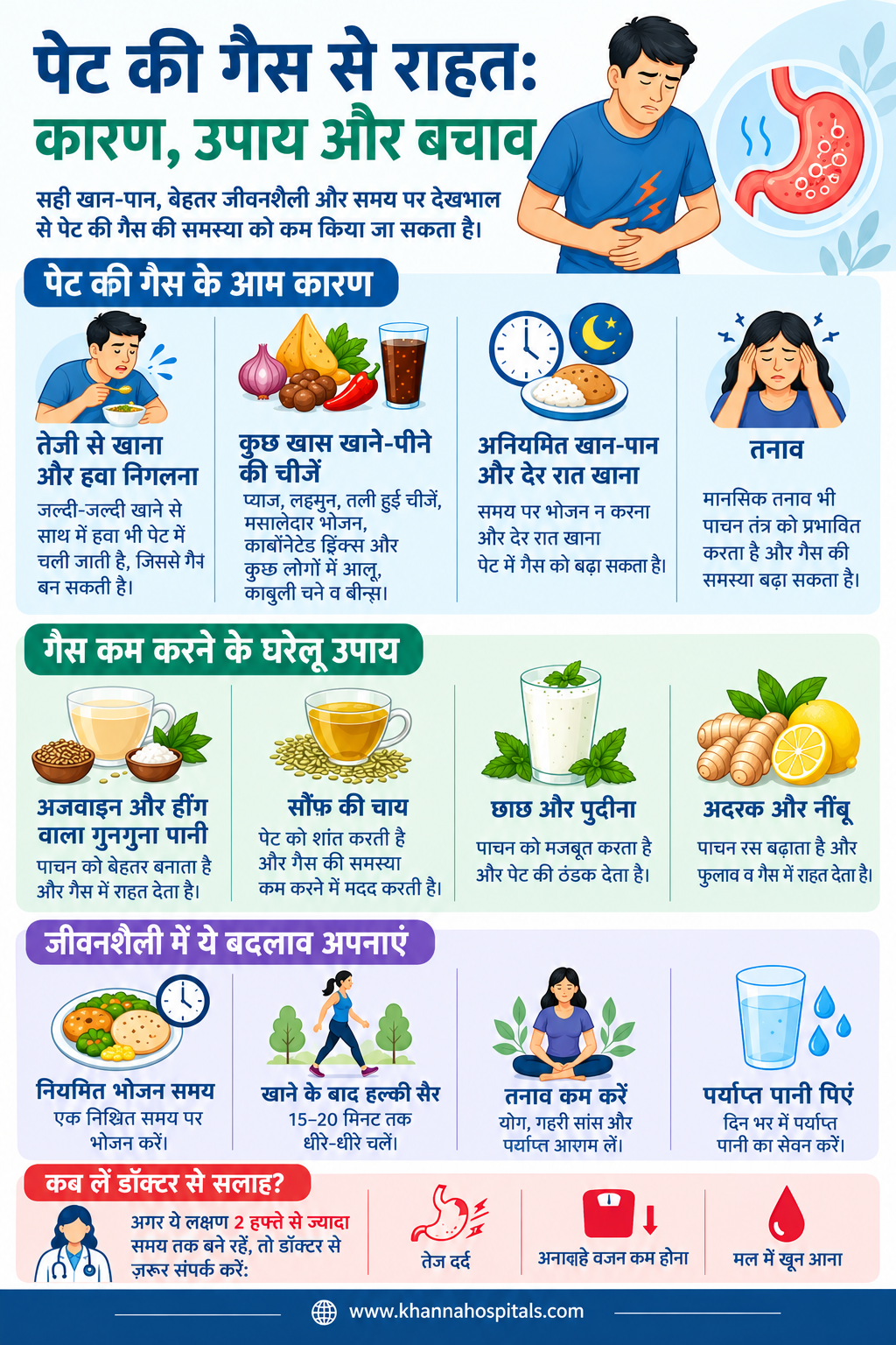 पेट की गैस को जड़ से खत्म करने के उपाय.
